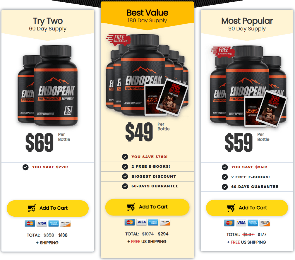 endopeak-price